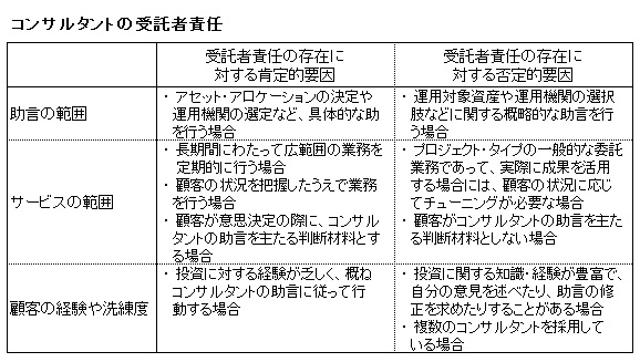 図表